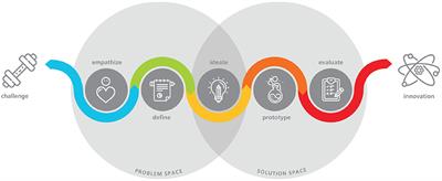 Differences between remote and analog design thinking through the lens of distributed cognition